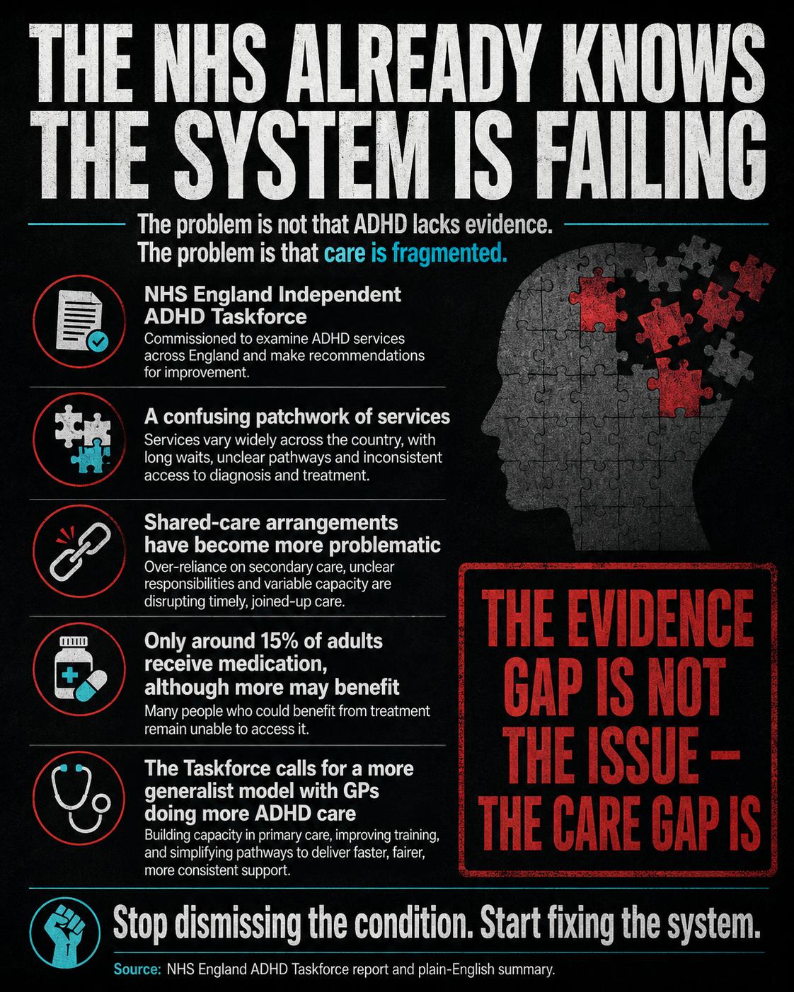 Poster: the NHS already knows the system is failing. The evidence gap is not the issue. The care gap is.